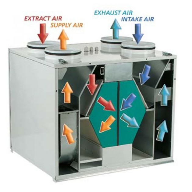 diagram showing how a heat recovery ventilation system works