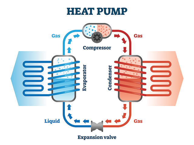 how an air source heat pump works 