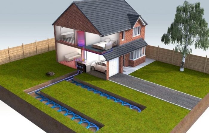 A cutaway diagram showing buried pipes and the major components of a ground-source heat pump installation