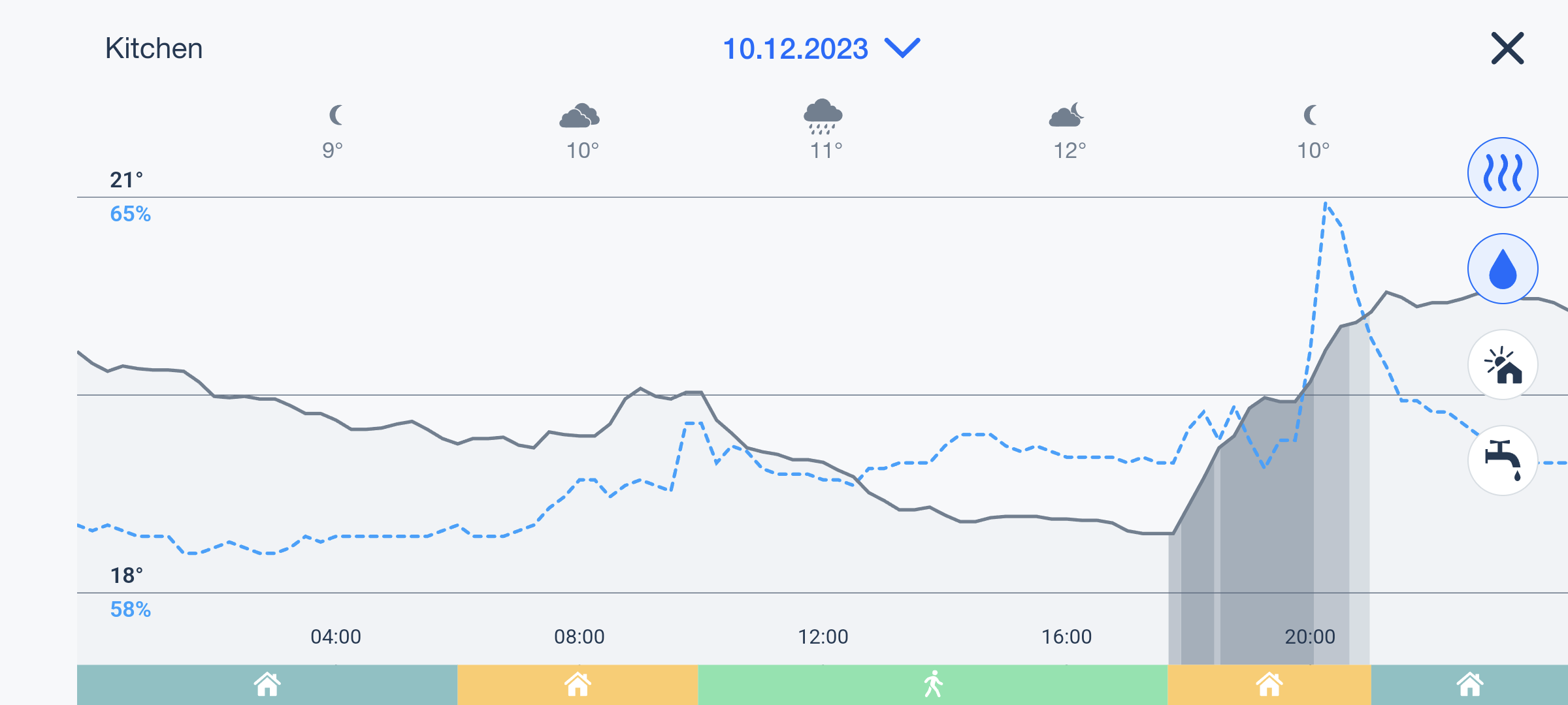 A screenshot from the Tado Android app showing heating performance in one room over the course of a day